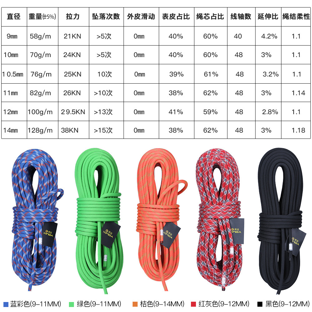 Φ:9mm-14mm-5m/piece,Static Spe - Rope Climbing Static บทวิจารณ์และราคา