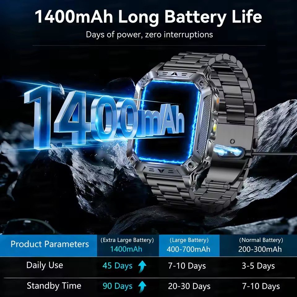 Outdoor Adventure GPS 1400mAh  - Outdoor Adventure Hours บทวิจารณ์และราคา